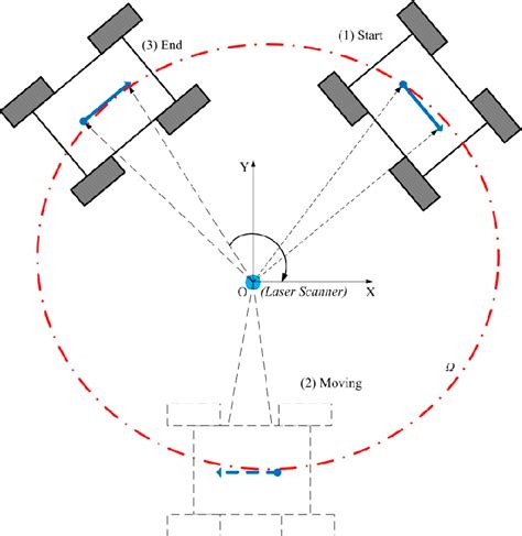 Analysis and Experimental Kinematics of a Skid